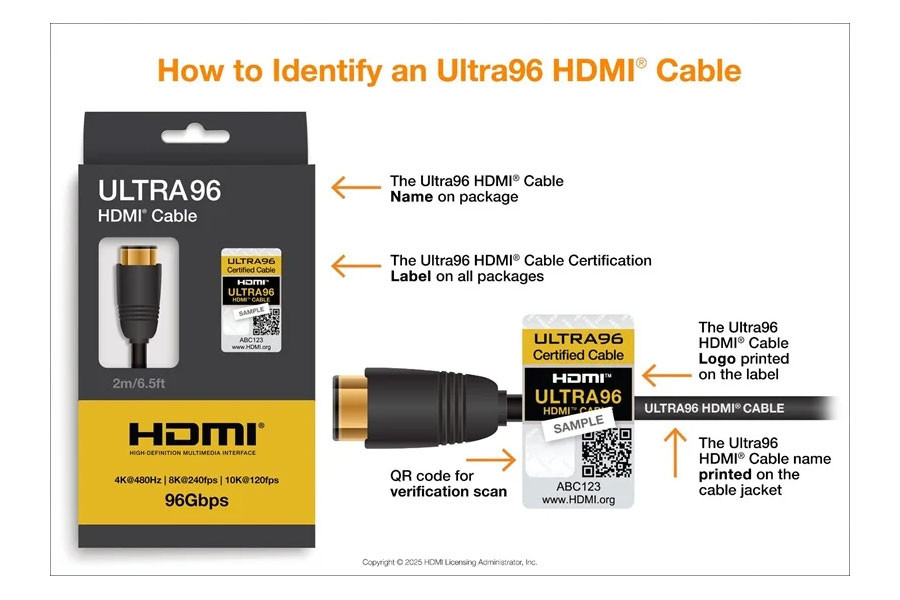 Comment identifier les câbles HDMI 2.2 Ultra96