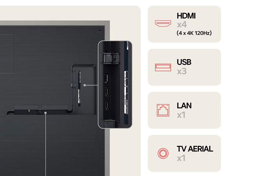 LG TV Ports pour HDMI USB LAN AERINE