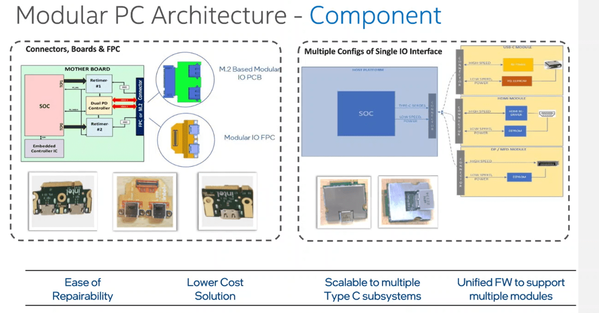 Composant Intel Modular PCS