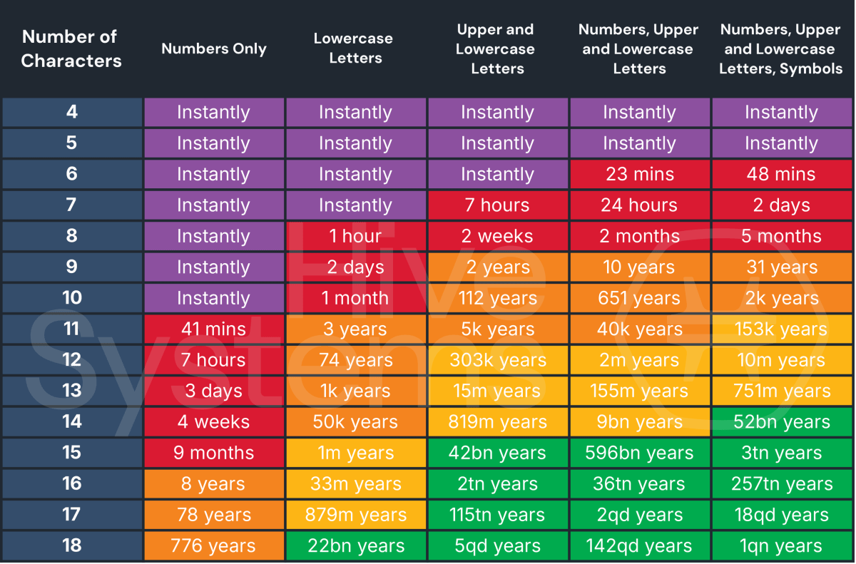 2025 Tableau de mot de passe A100x10000 ChatGpt3