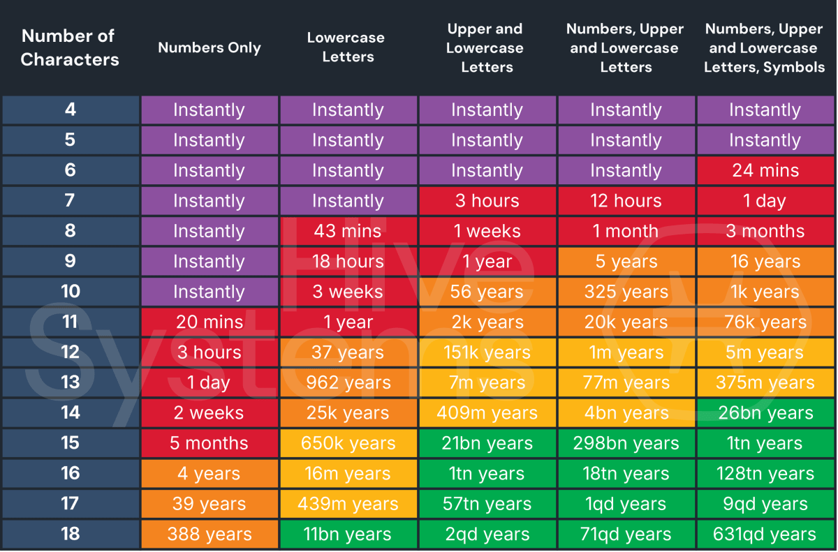 2025 Tableau de mot de passe A100x20000 Chatgpt4