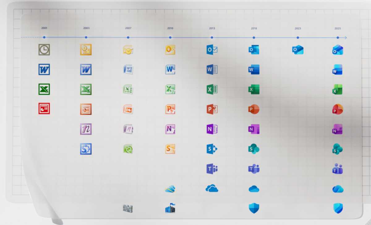 Microsoft 365 Die Entwicklung der icônes 