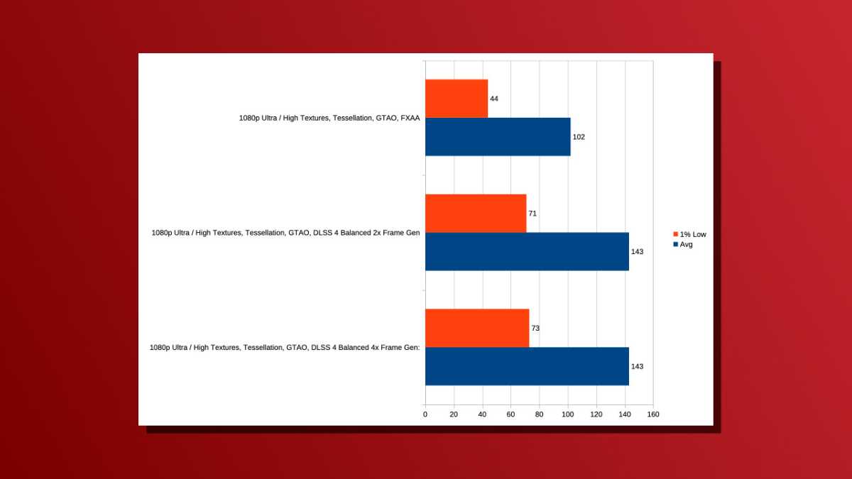 Ordinateur portable Nvidia DLSS 4 résultats pour No Mans Sky