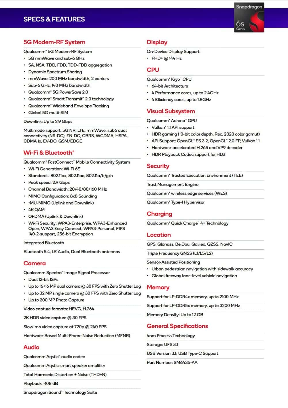 Qualcomm annonce la plateforme mobile Snapdragon 6s Gen 4