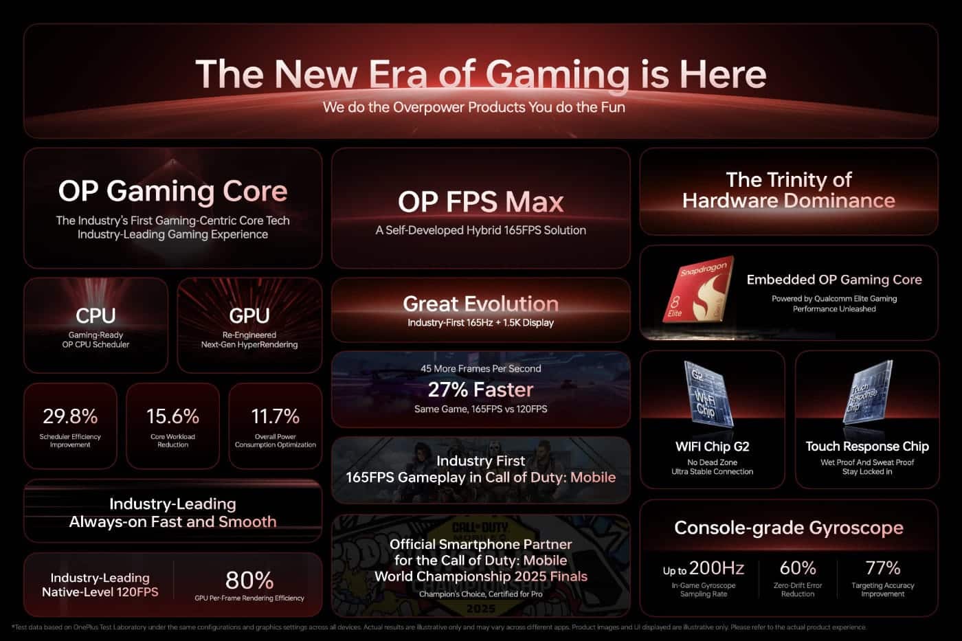 Technologie de jeu OnePlus