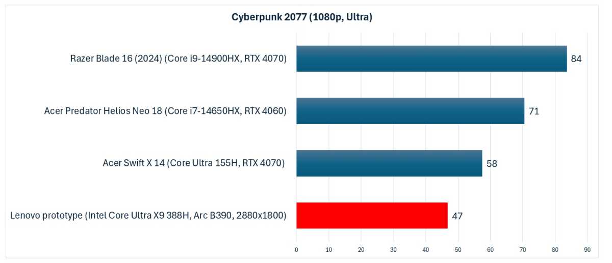 Lac des Panthères Cyberpunk Ultra