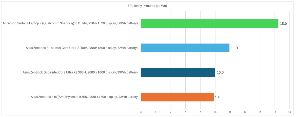 Efficacité du streaming sur la durée de vie de la batterie One Piece