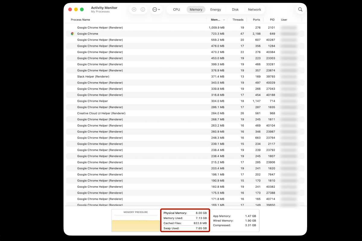 Chrome 59 onglets Moniteur d'activité Macos