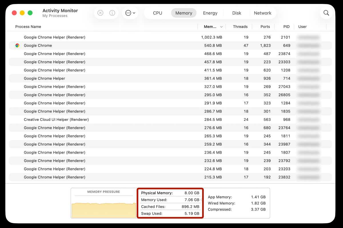 Moniteur d'activité Chrome macOS