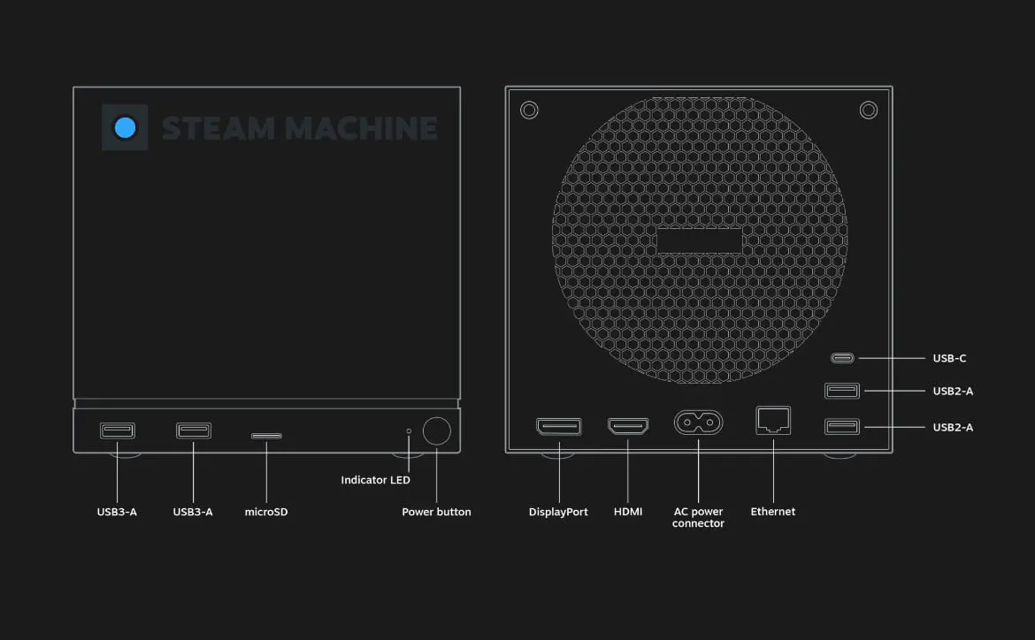 Steam Machine News : Valve dévoile le cadre de prix et de précommande