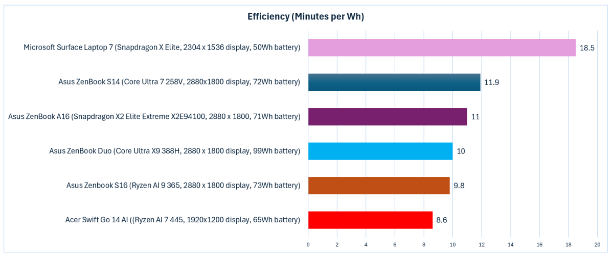 Test d'efficacité de la batterie One Piece Ryzen AI 400