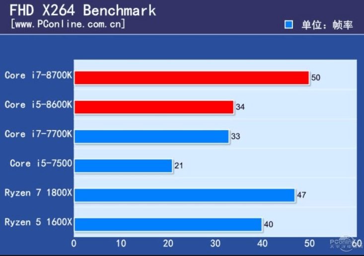 performance-intel-core-i7-8700k