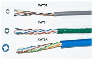 Présentation des différents types de câbles Ethernet