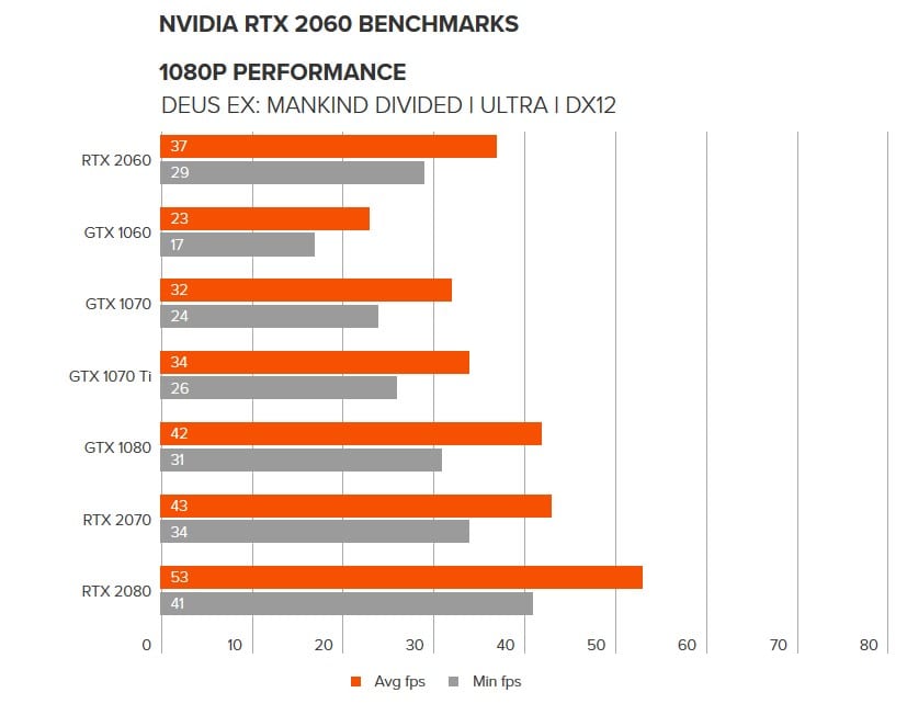 deux-ex-1080p-benchmark-rtx-2060