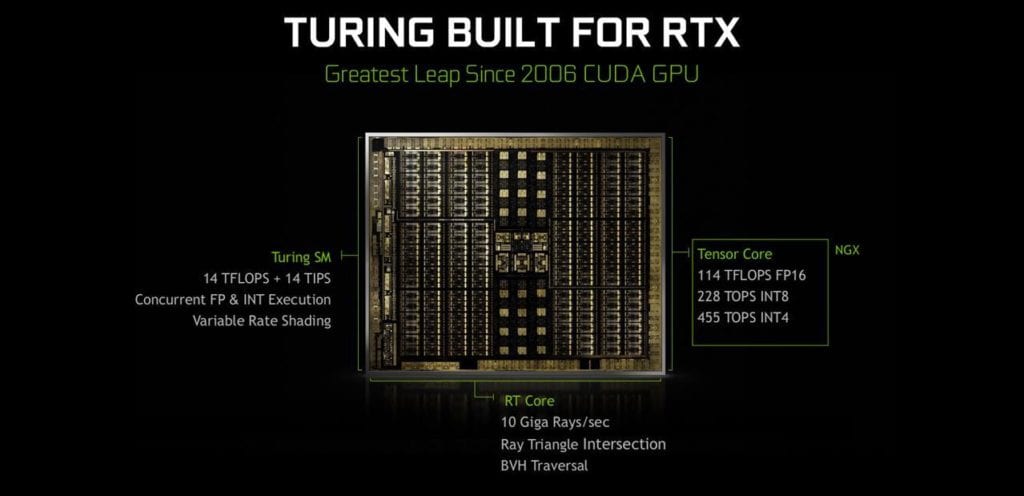 Vue de l'architecture du GPU de la carte graphique Nvidia GeForce RTX 2070