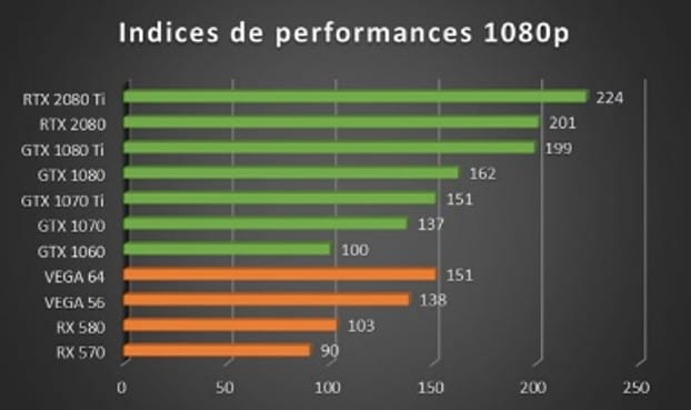 performance rx 570