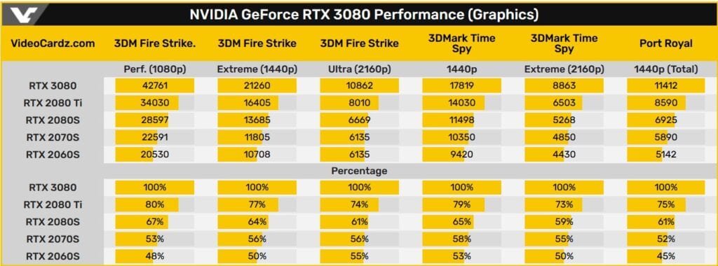 rtx3080-performance