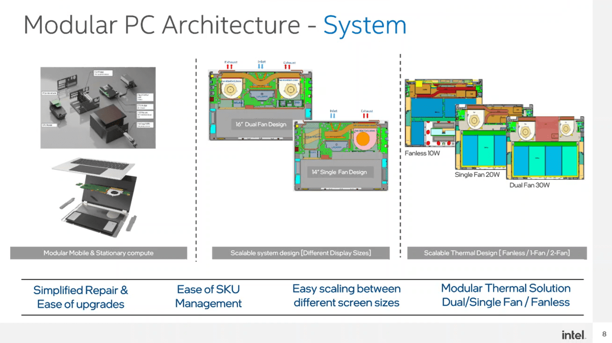 Système Intel Modular PCS