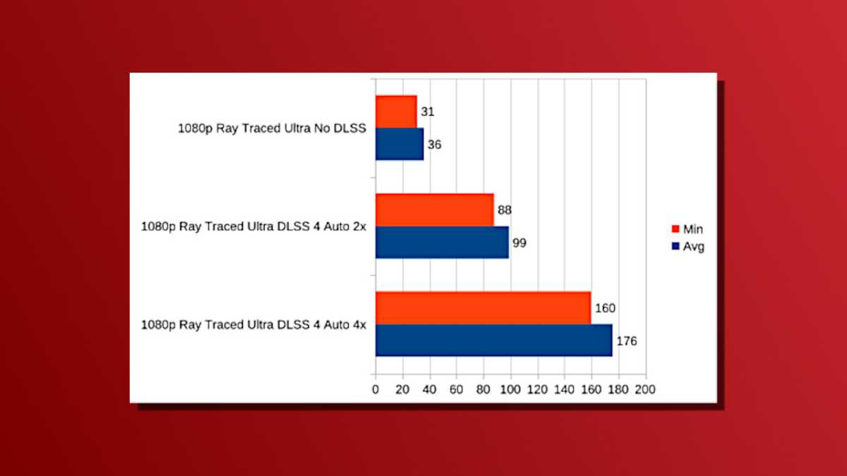 Résultats pour ordinateur portable Nvidia DLSS 4 pour Cyberpunk 2077