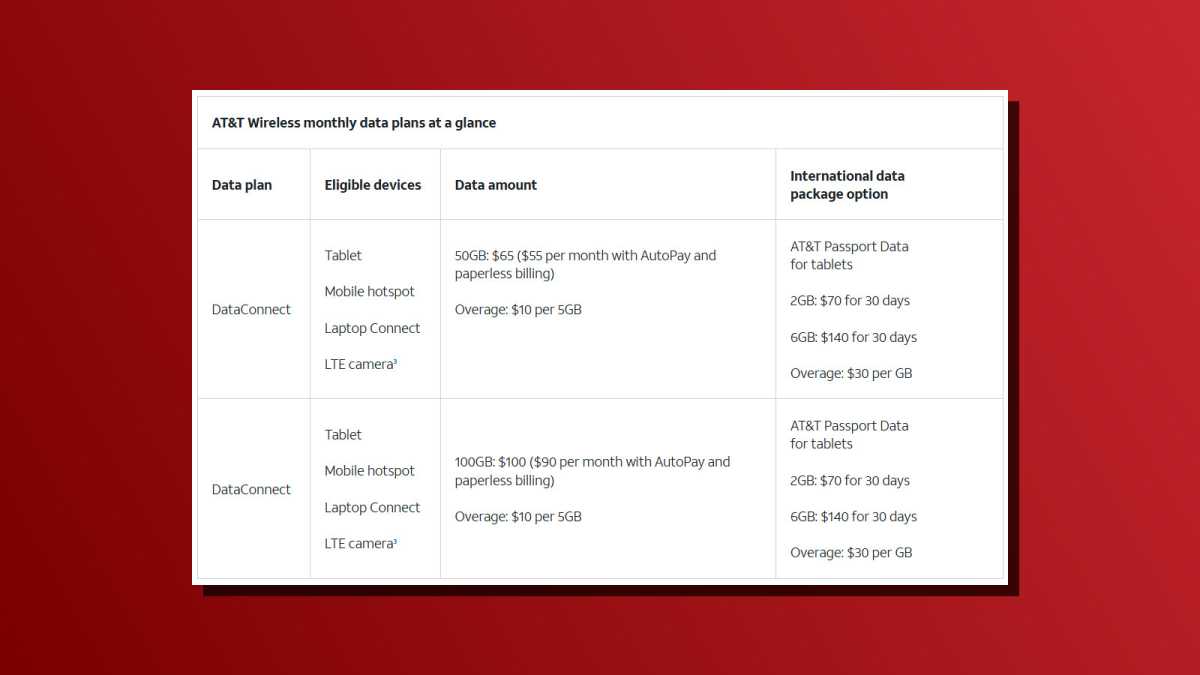 Plans de données d'ordinateur portable ATT 5G