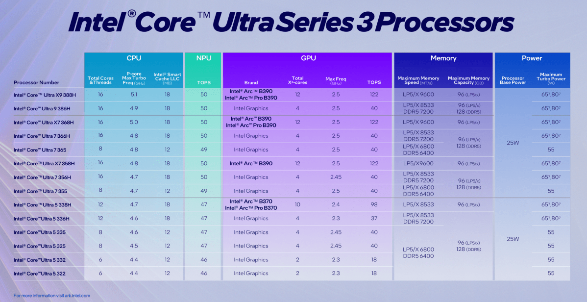 Liste des puces Intel Core Ultra Series 3