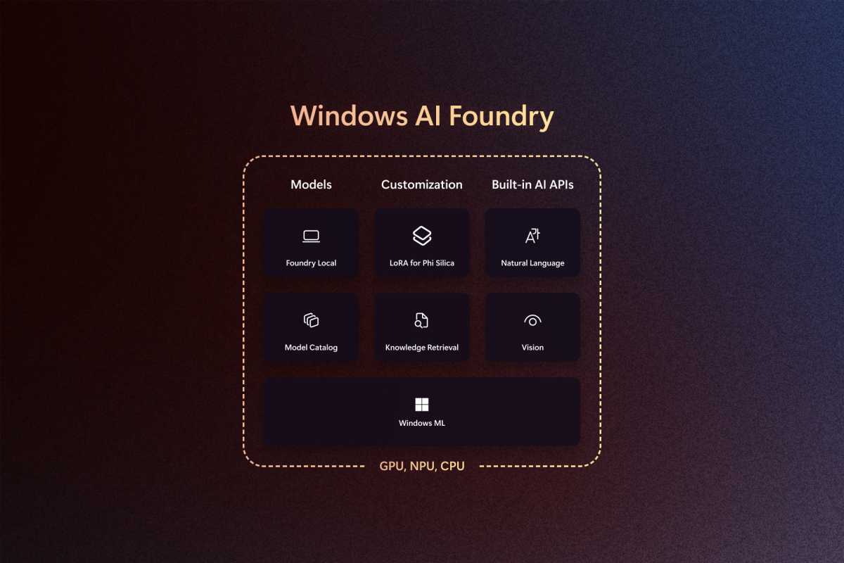 Fonderie Microsoft Windows AI