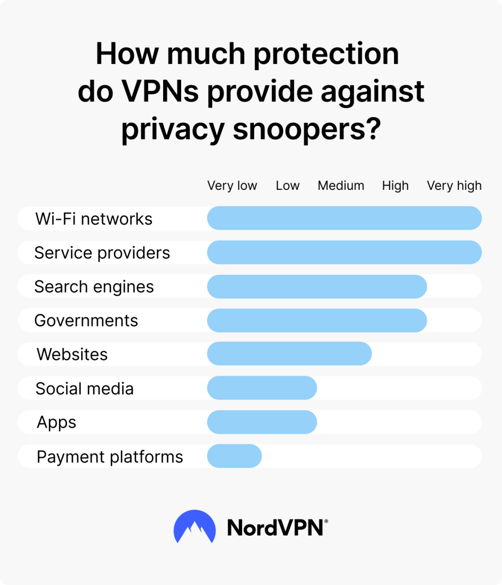 Infographie nordvpn