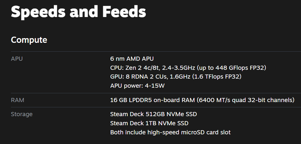 Spécifications techniques du Steam Deck